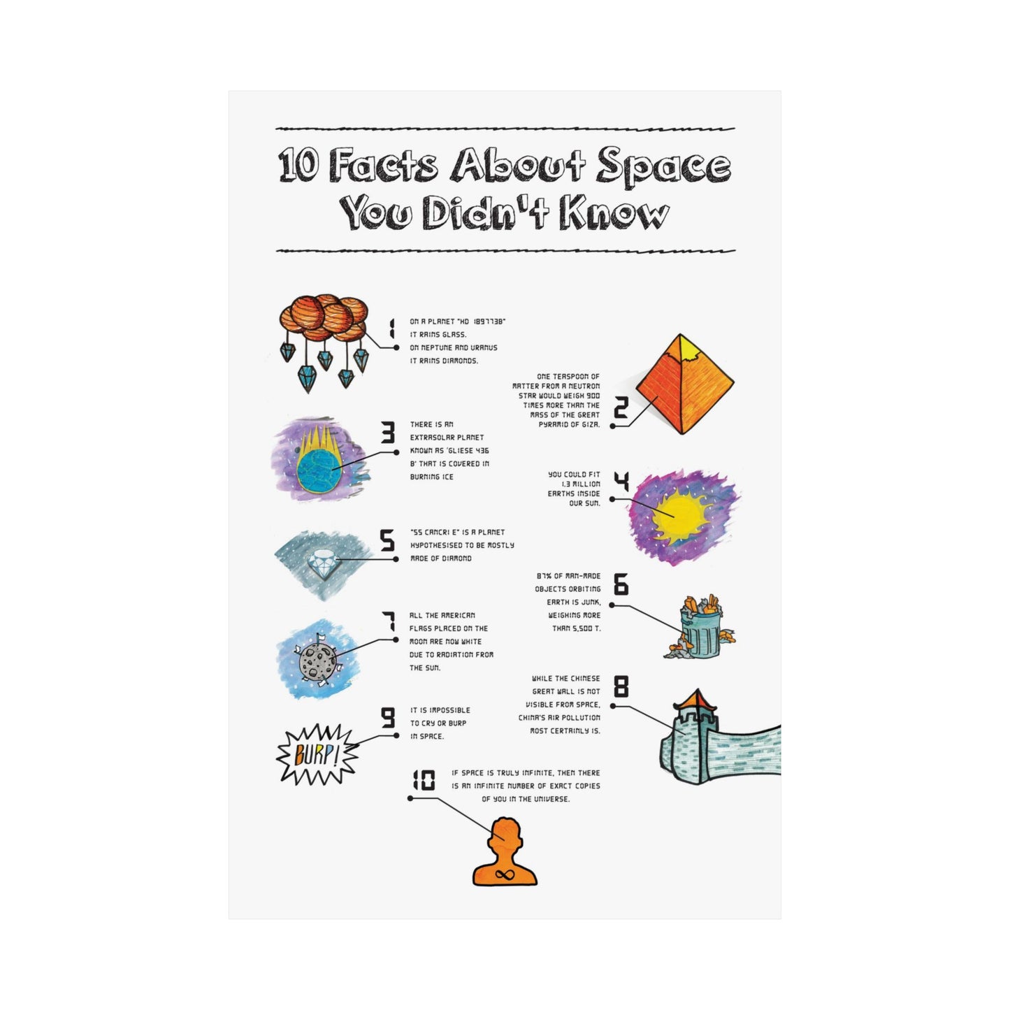 Ten Facts About Space You Didn't Know Educational Space Facts Poster | Matte Vertical Print for Kids & Science Lovers