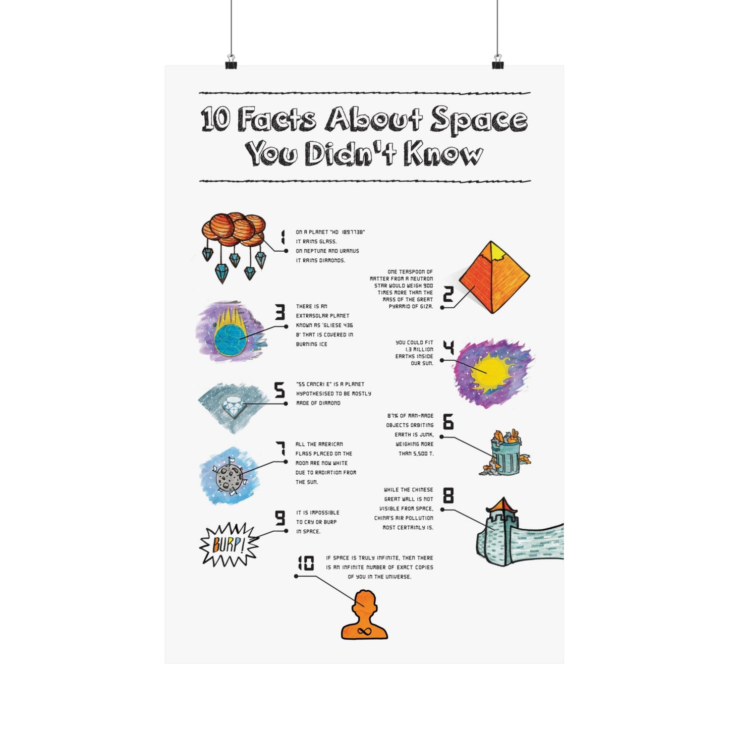 Ten Facts About Space You Didn't Know Educational Space Facts Poster | Matte Vertical Print for Kids & Science Lovers