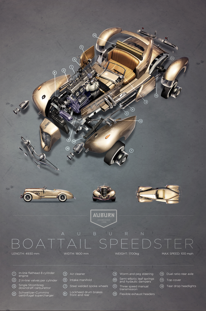 auburn-boattail-speedster-exploded-view-poster